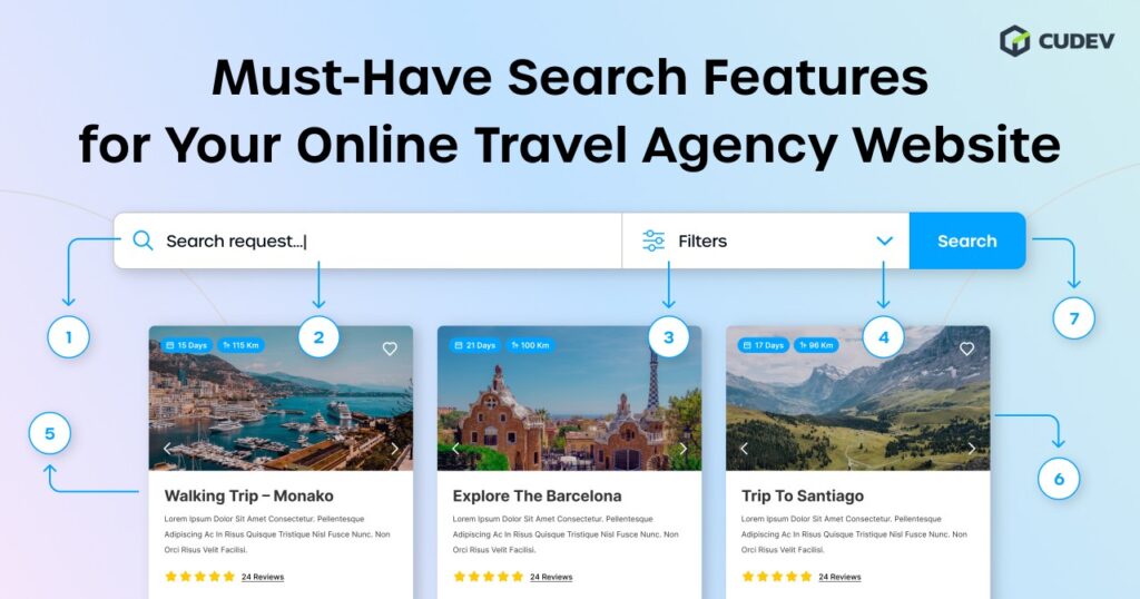 Features on Travel Agency Website