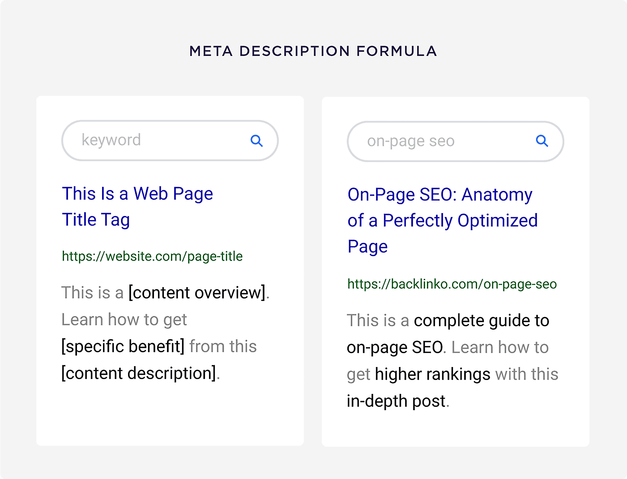 Meta Description Formula for E-Commerce Website